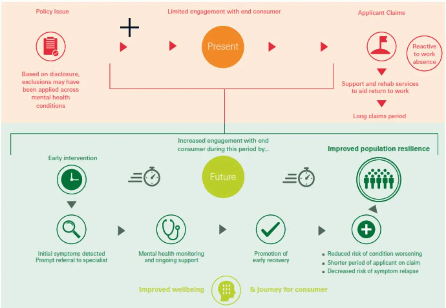 graph-mental-health-picture