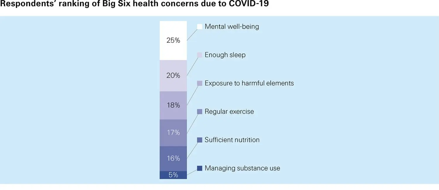 health-concerns-covid