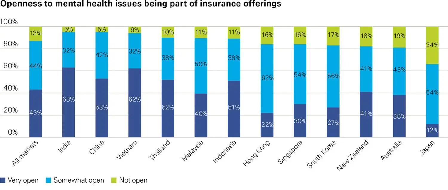 mental-health-insurance-figures