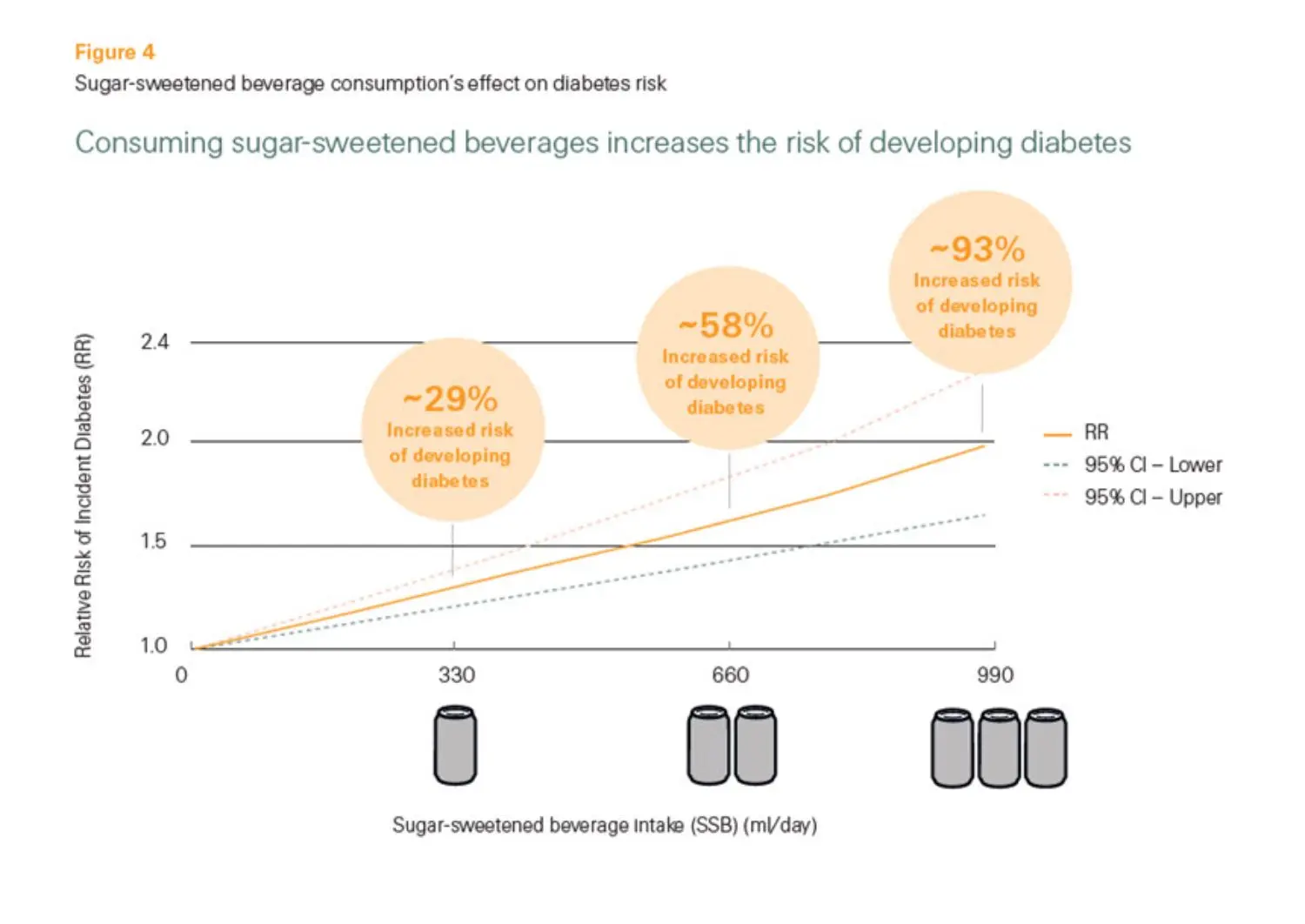 sugar-sweetened-beverageconsumption-effect-on-diabetes-risk
