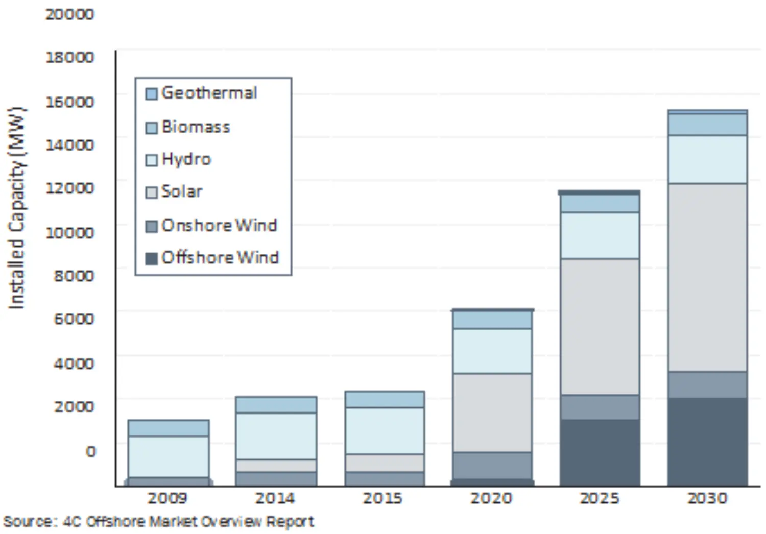 taiwan_renewable_table1