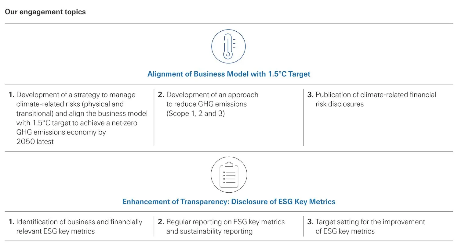 2022-08-sr-engagement-topics