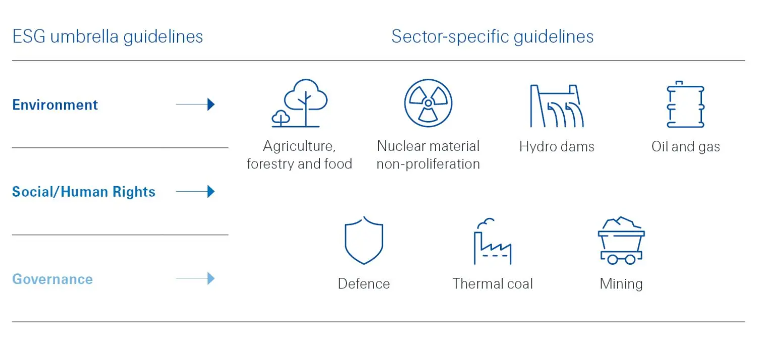 ESG umbrella guidelines infographics