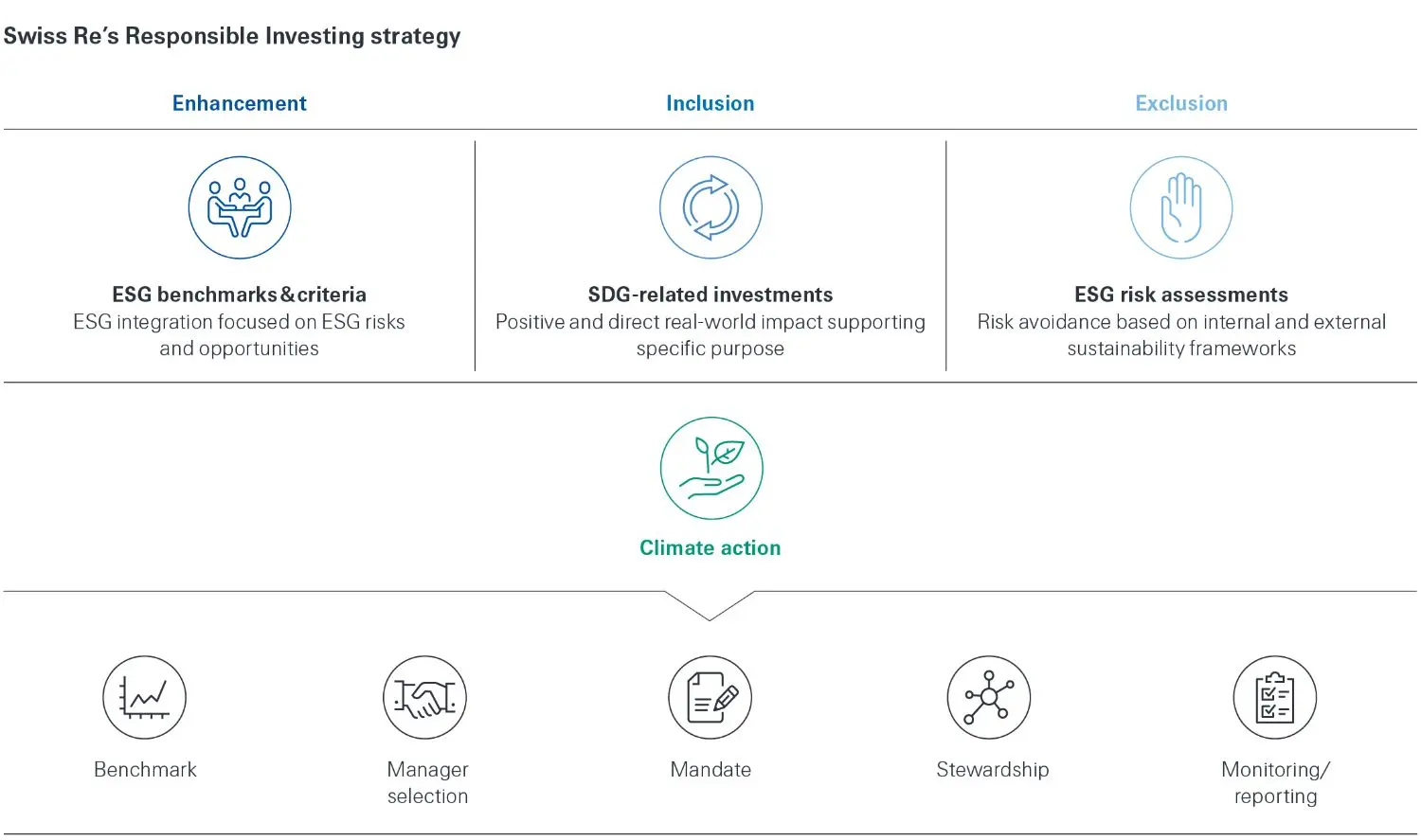 Responsible investing chart