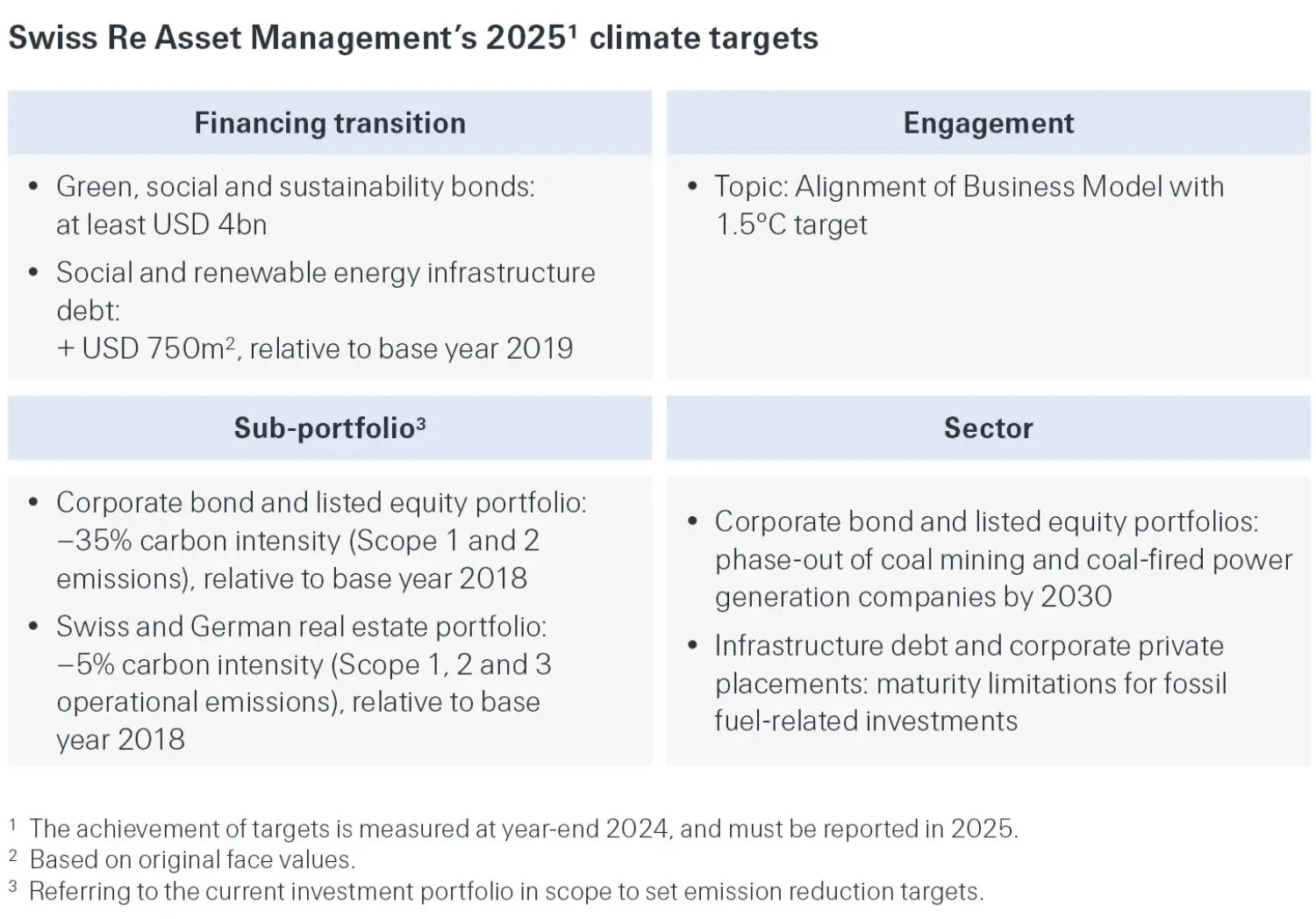Climate financial disclosures infographics