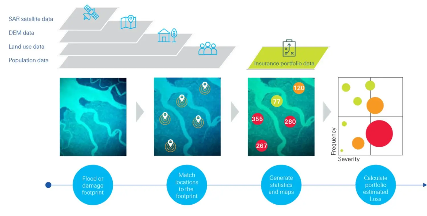 Figure 1 of remote sensing technology article