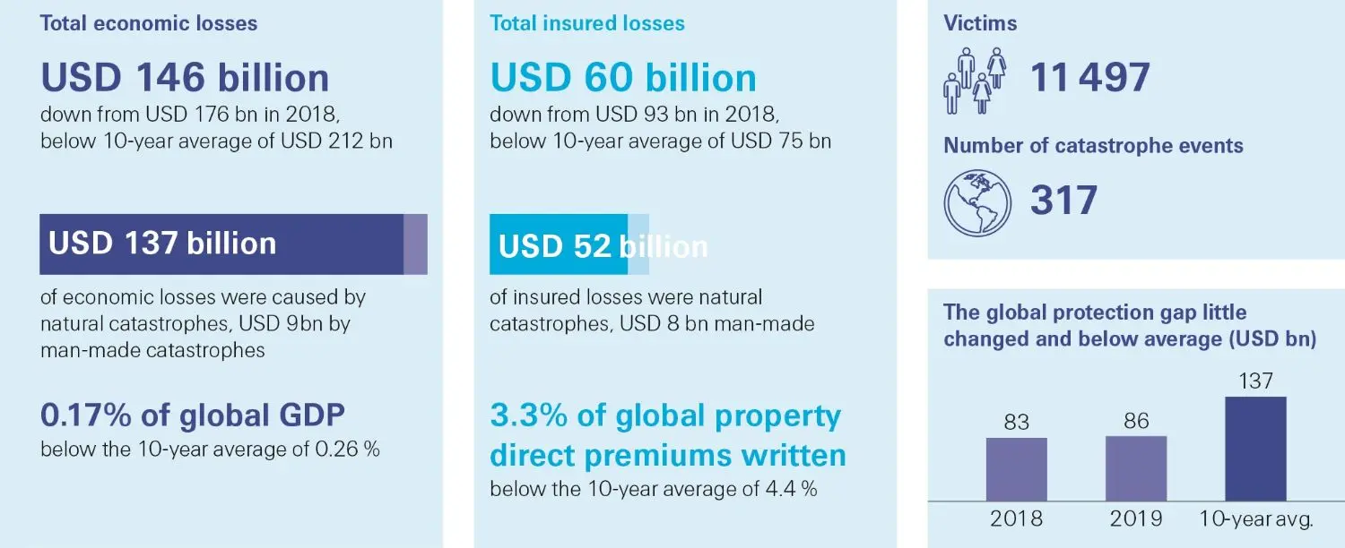 weather-disaster-losses-4