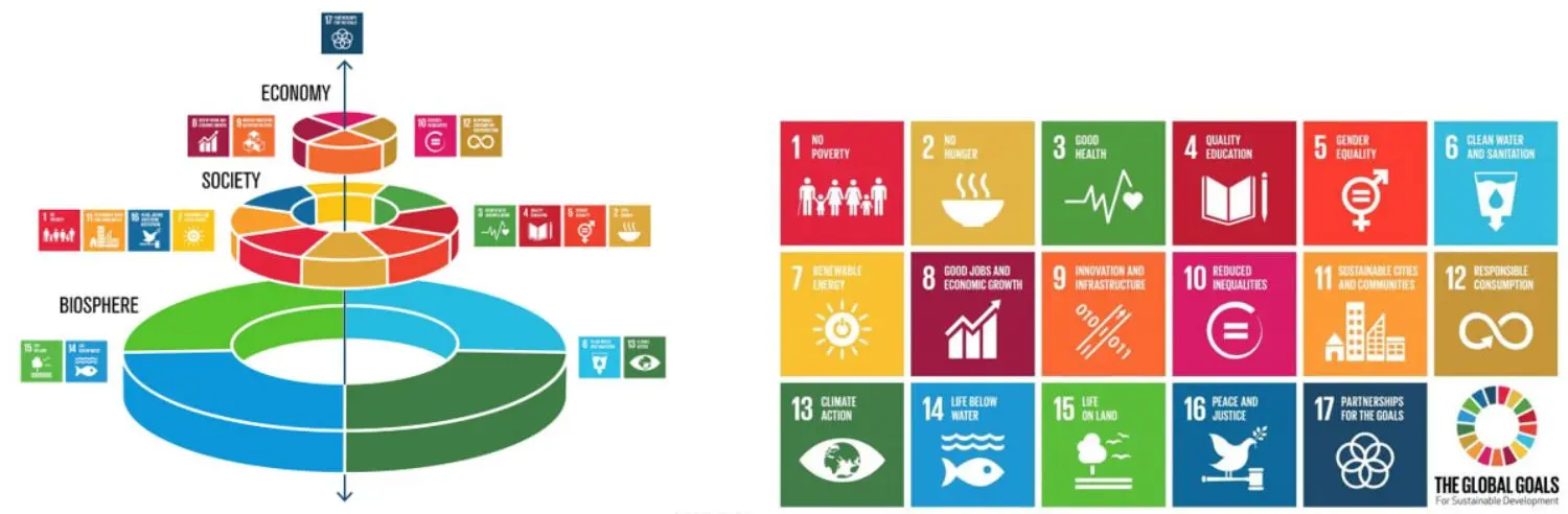united-nations-sdgs