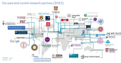 Our past and current research partner