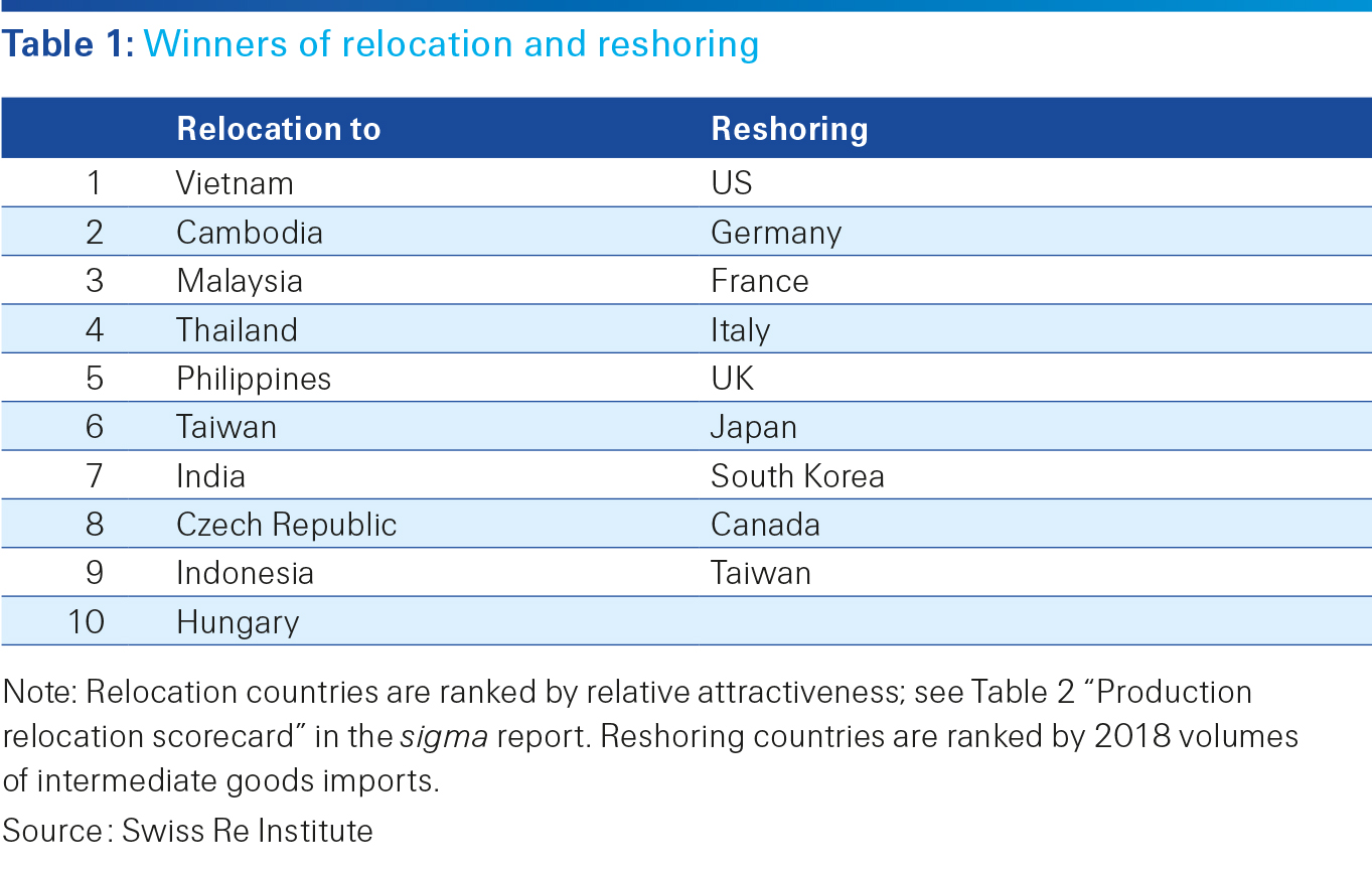 sigma 6 2020 News Release table 1 in English