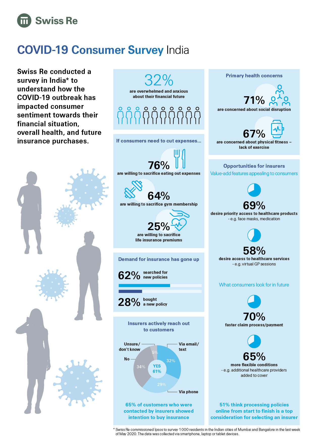 covid19-infographic-india