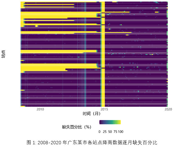 natcat-sigma-2021-fig1-cn