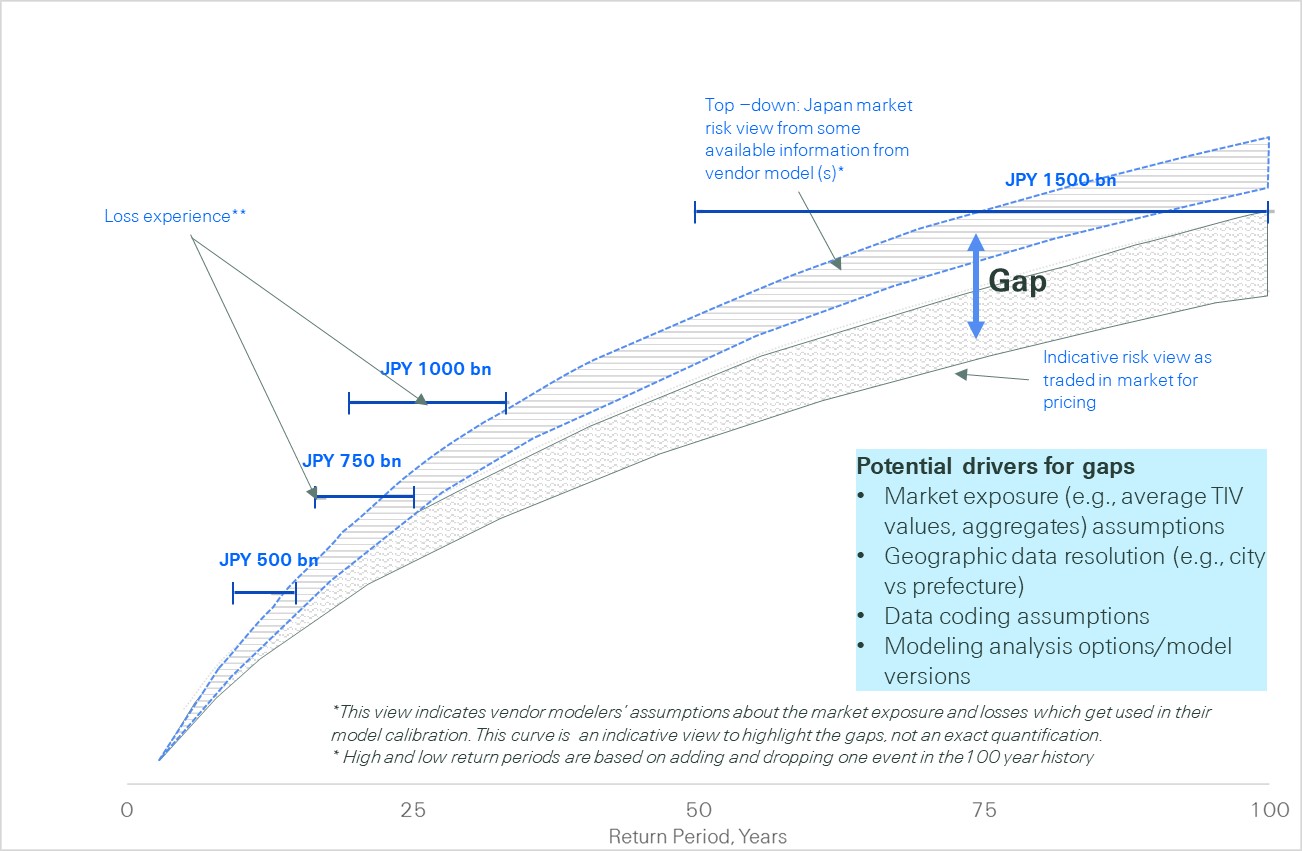 figure-3-typhoon-jebi-graph