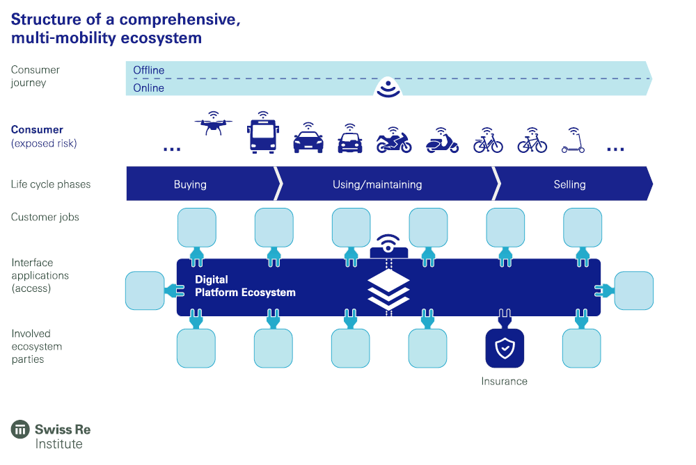 SwissRe_Figure5_6_7_MCgif