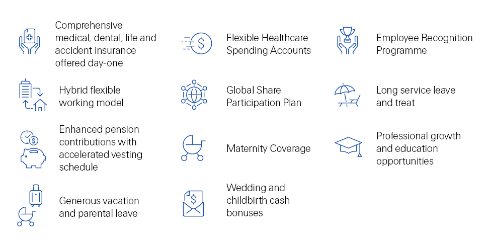 Swiss Re HongKong Benefits