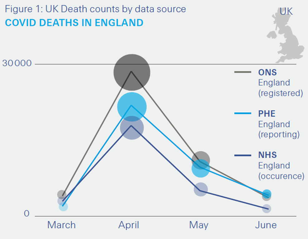 UK death counts