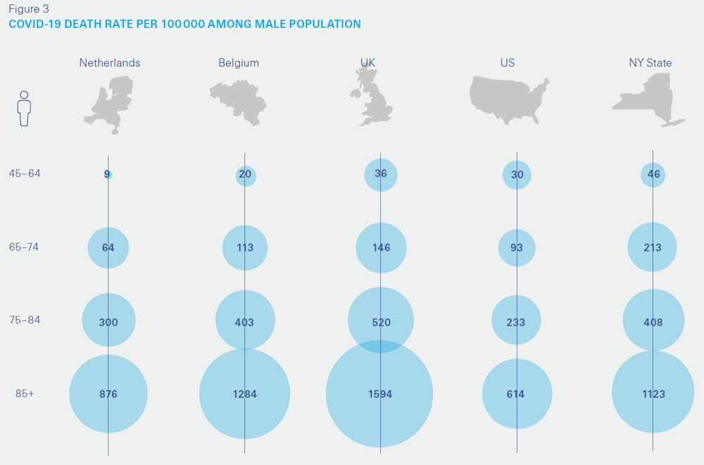 covid-1í death rate per 100k among males