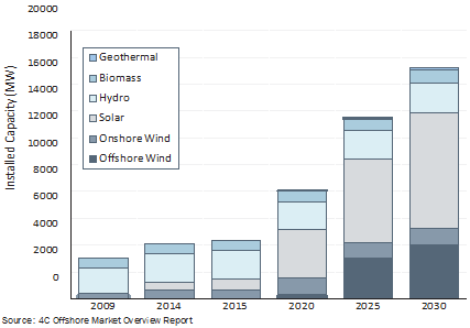 taiwan_renewable_table1