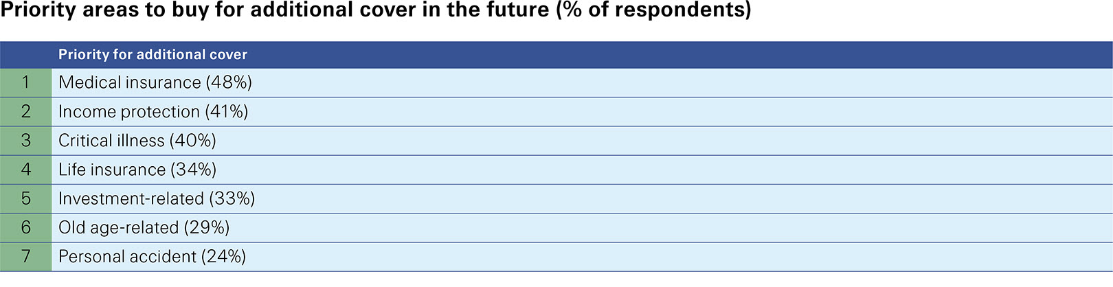 priority-areas-cover
