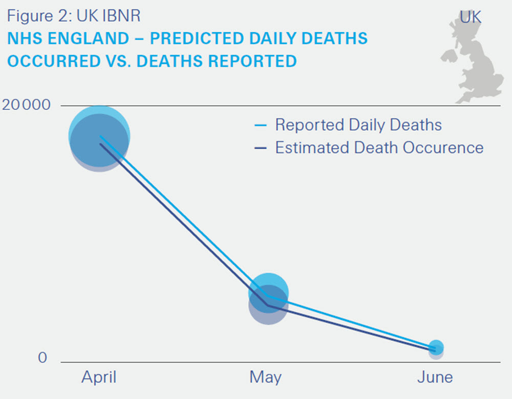 NHS England death predictions