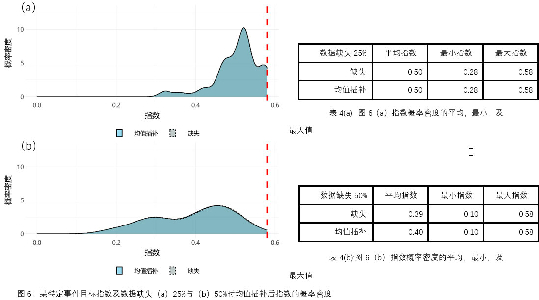 natcat-sigma-2021-fig6-cn