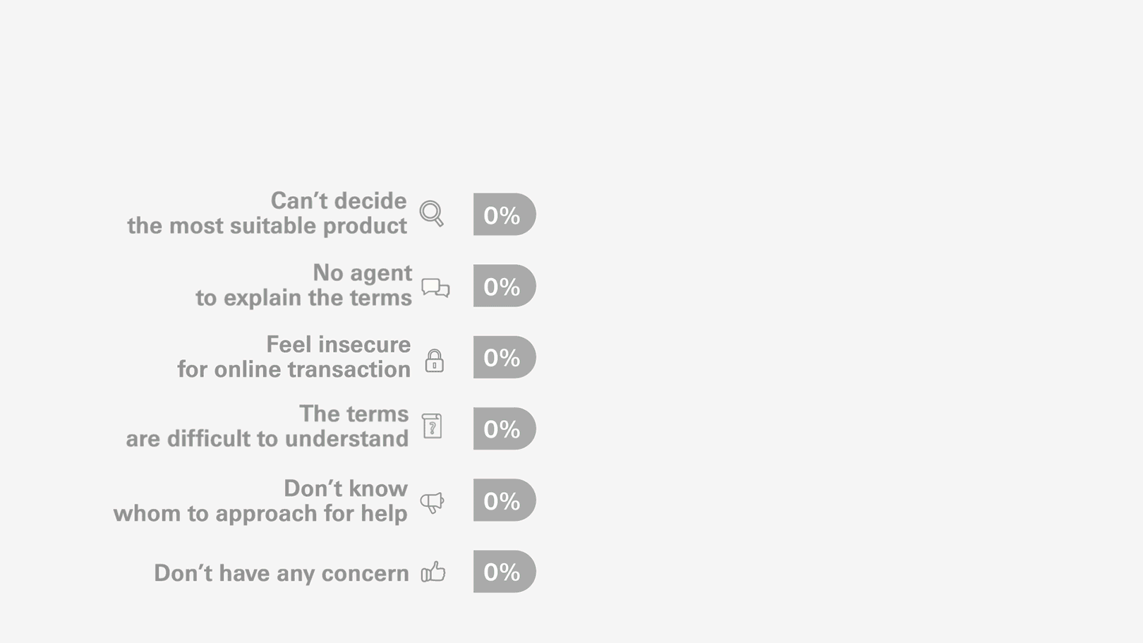 india-asia<br/>digital-consumer-survey<br/>figure-2-consumers-concerns