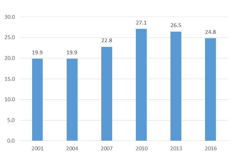 us_mortality_gap