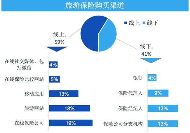 china-overseas-travel-ins