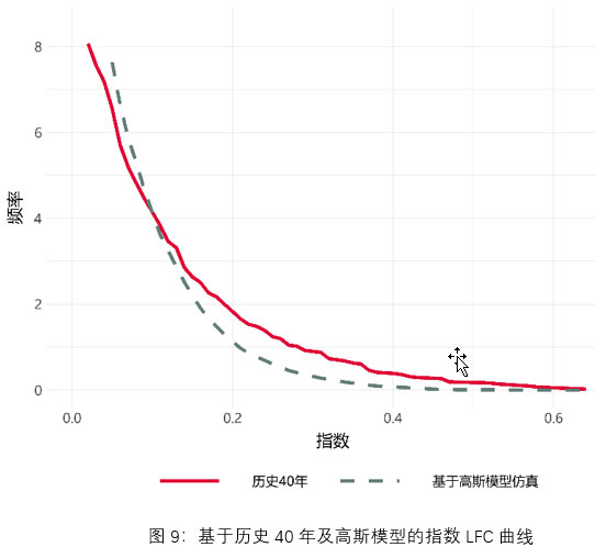 natcat-sigma-2021-fig9-cn