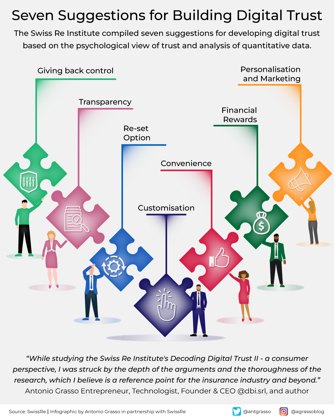 2023-05-sr-suggestions-build-digital-trust