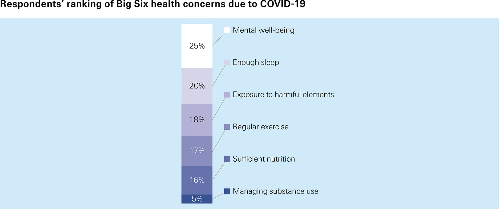 health-concerns-covid