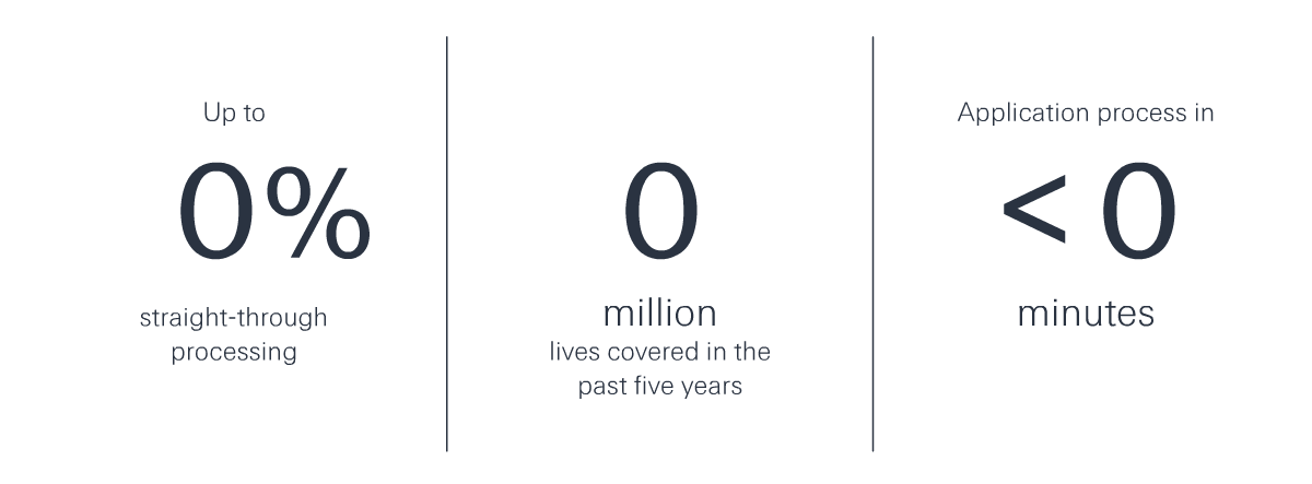 Magnum in numbers.<br/>Up to 90% straight-through processing<br/>50 million lives covered in the past five years<br/>Application process in less than 4 minutes