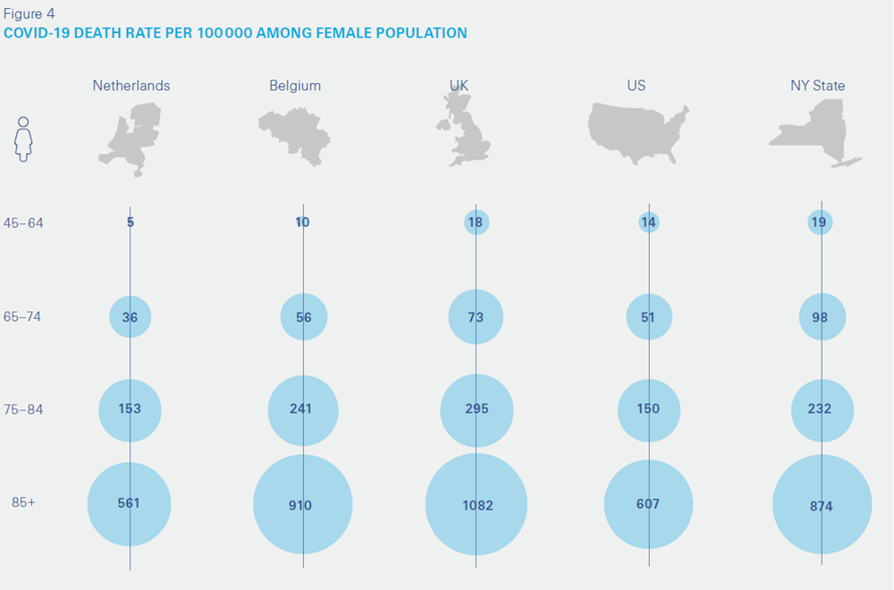 covid-19 death rate per 100k among females