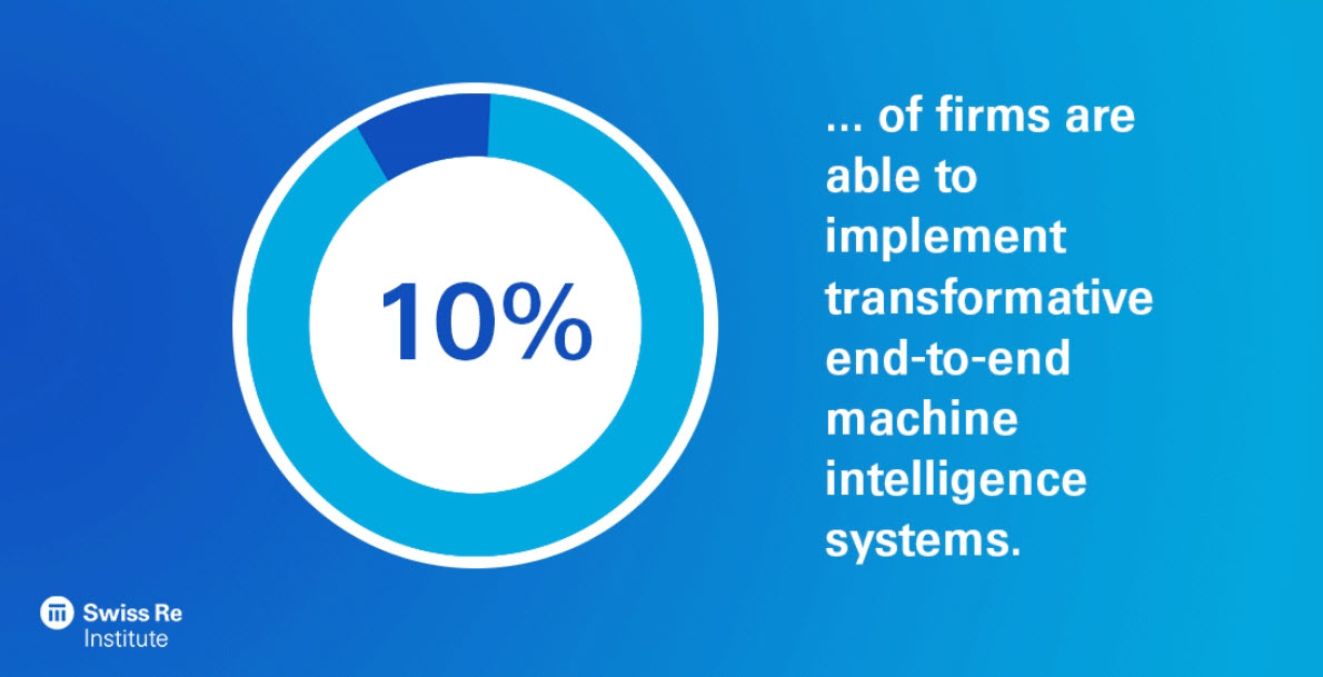 This image is about sigma 5/2020, saying: "10% of firms are able to implement transformative end-to-end machine intelligence systems."