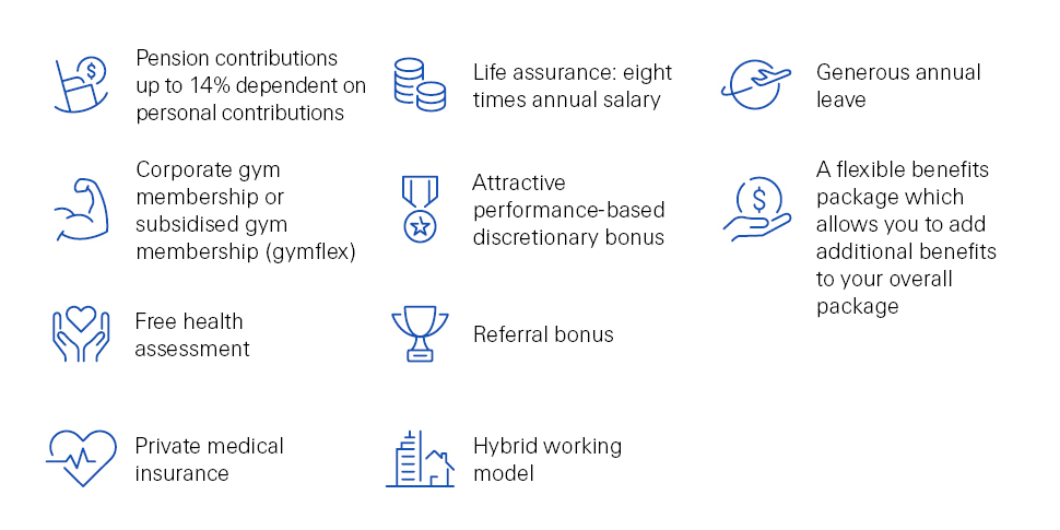 ZRH-23-13514-P10_Job_Advertisement_Benefits_UK
