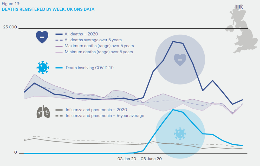 deaths registered by week, US
