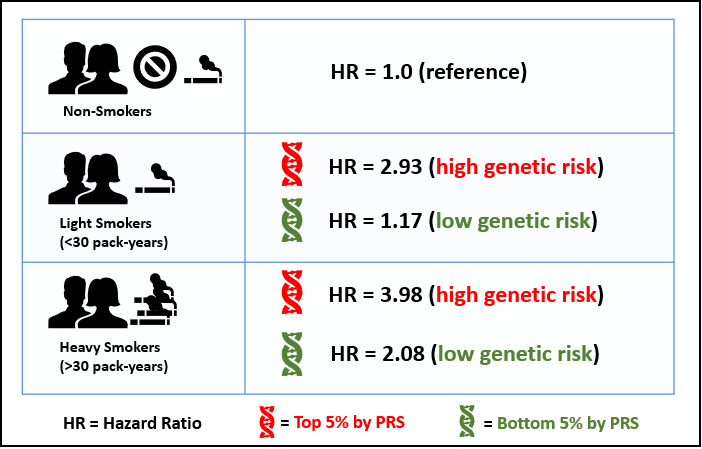 Cancer and smoking graph.