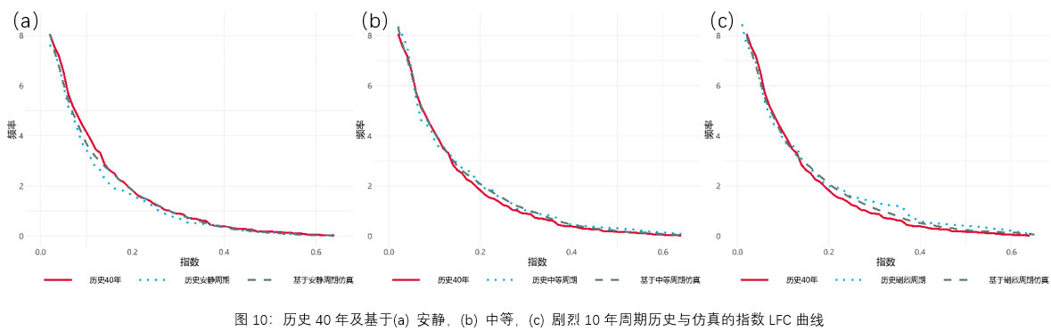 natcat-sigma-2021-fig10-cn