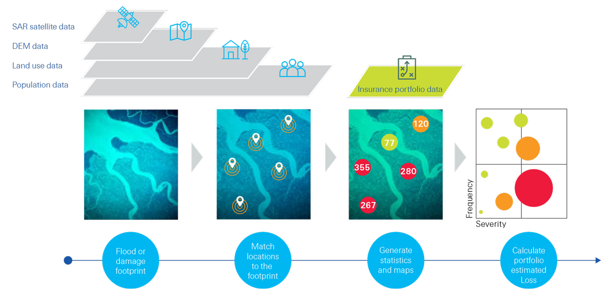 Figure 1 of remote sensing technology article