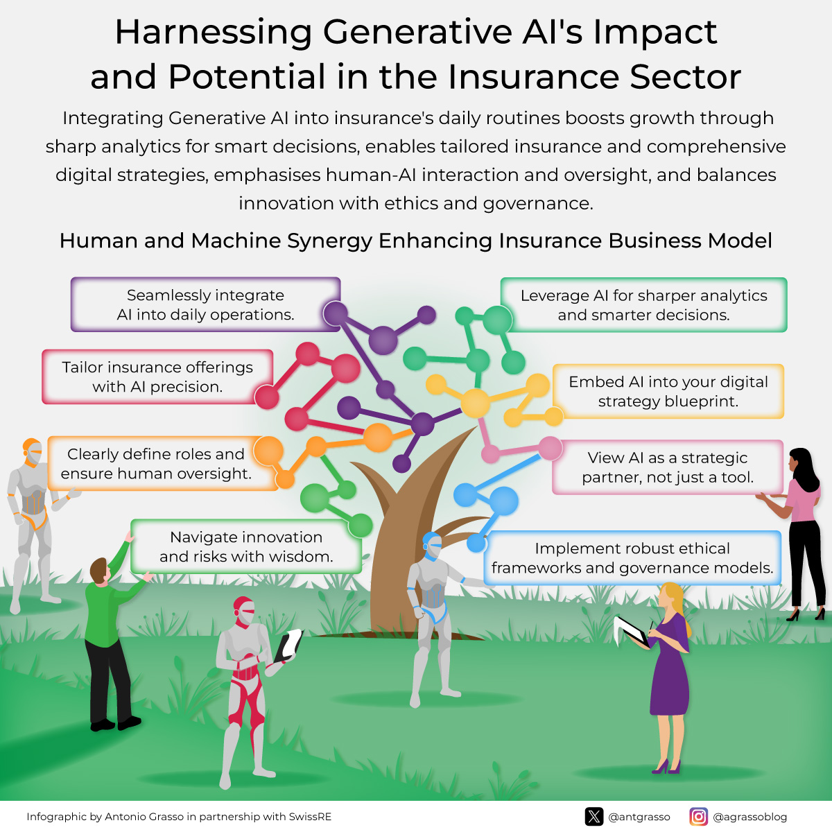 Harnessing generative AI impact and potential in the insurance sector.