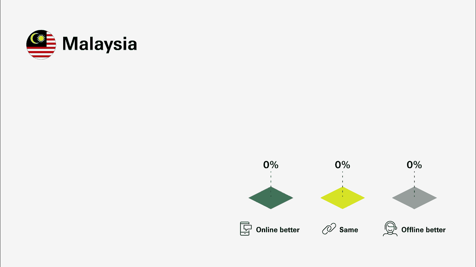 india-asia<br/>digital-consumer-survey<br/>figure-1c-consumers-perceptions-indonesia