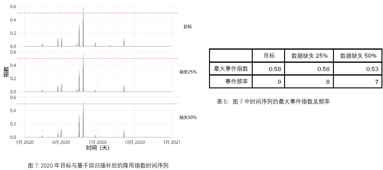 2020-target-rainfall-regression-cn