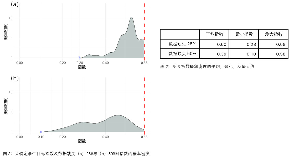 natcat-sigma-2021-fig3-cn
