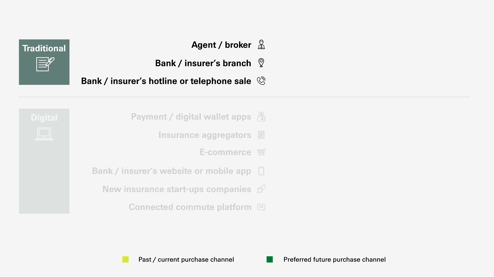 india-asia<br/>digital-consumer-survey<br/>figure-4-consumers-purchase-behaviour