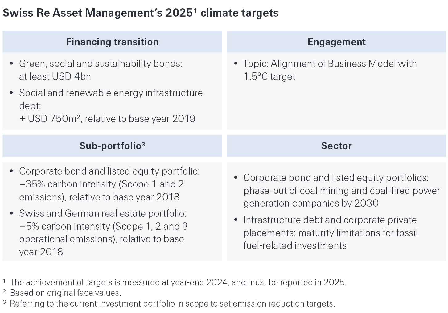 Climate financial disclosures infographics