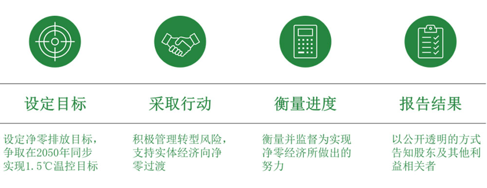 Figure 1 of New Carbon Reduction target