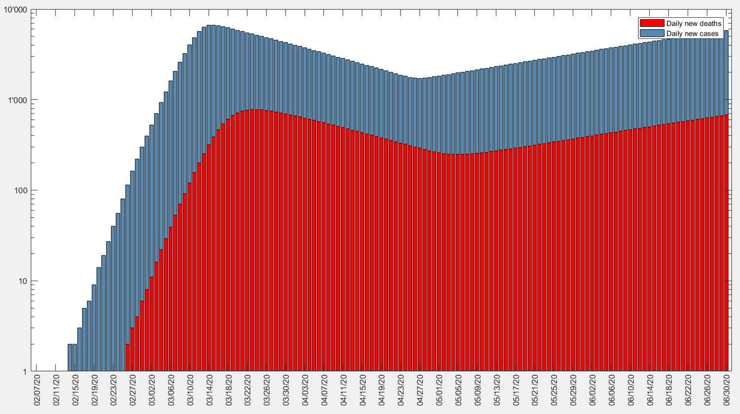 Change in new cases and deaths with a 10% decline in intervention strength for Italy.