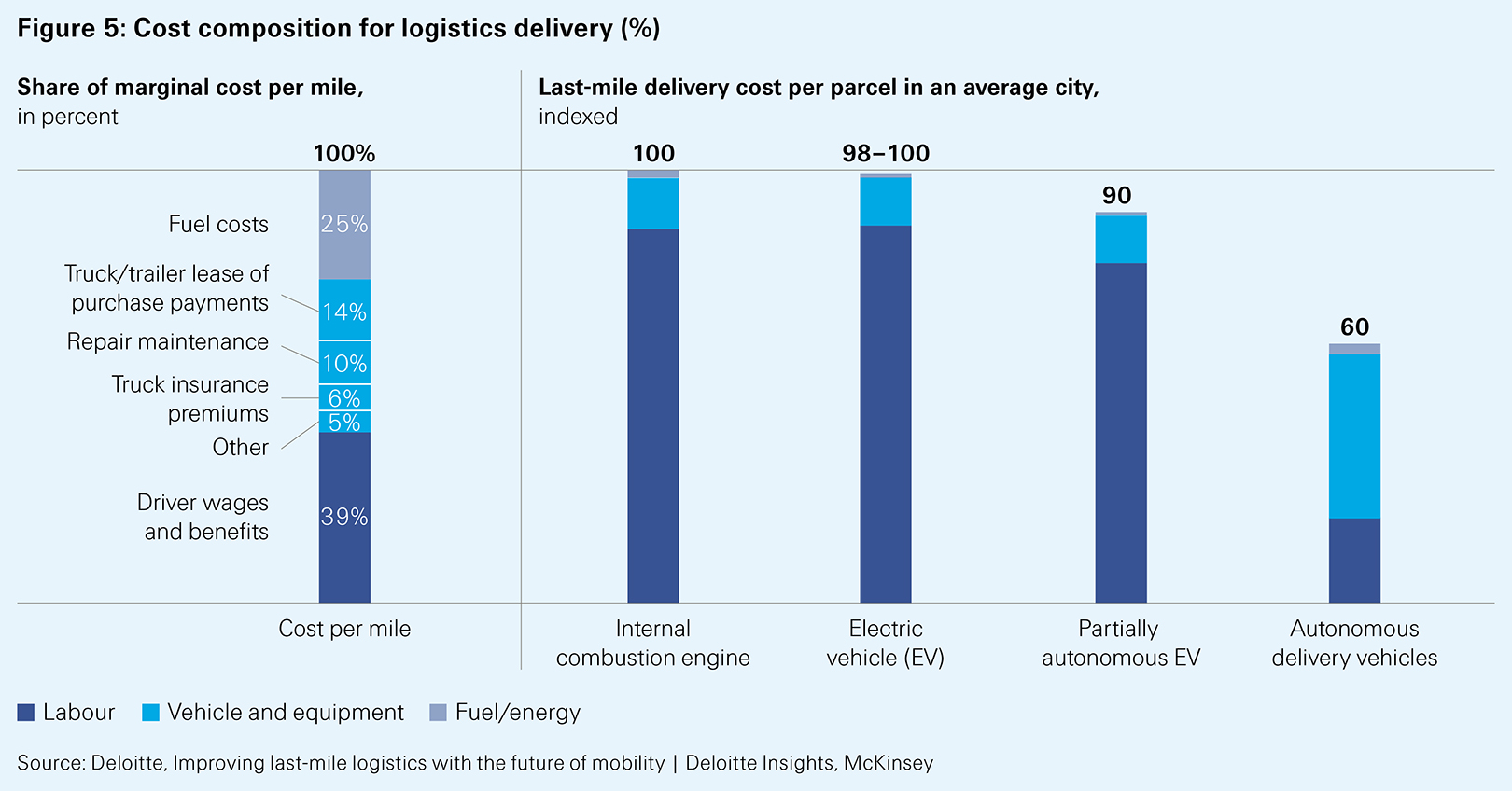 Swiss Re Institute: Autonomous mobility – How demand and supply are moving closer to equilibrium  - figure 5