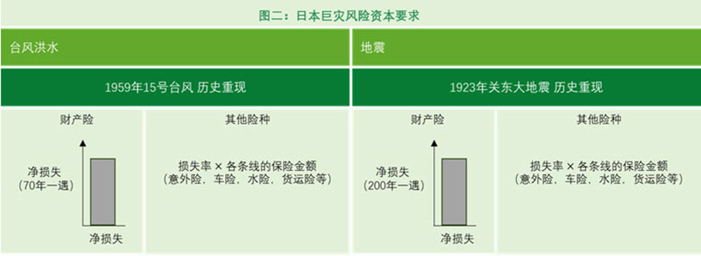 Figure 2 of China NatCat article.