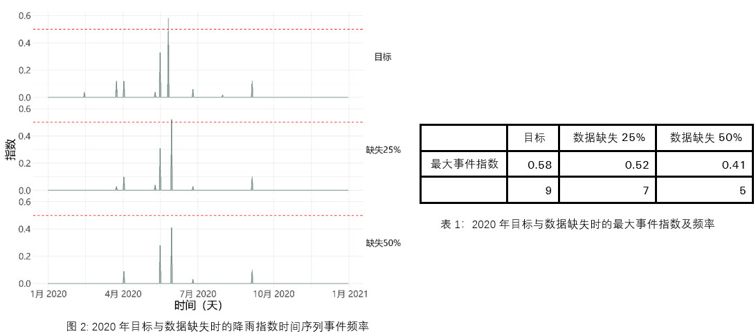 natcat-sigma-2021-fig2-cn